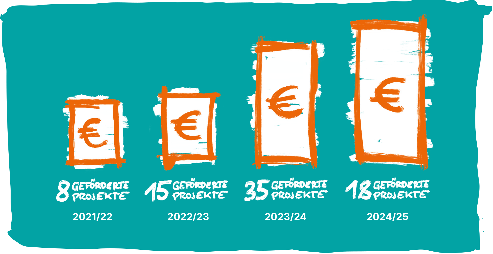 Projekt 21 - Sparkasse Eferding-Peuerbach-Waizenkirchen